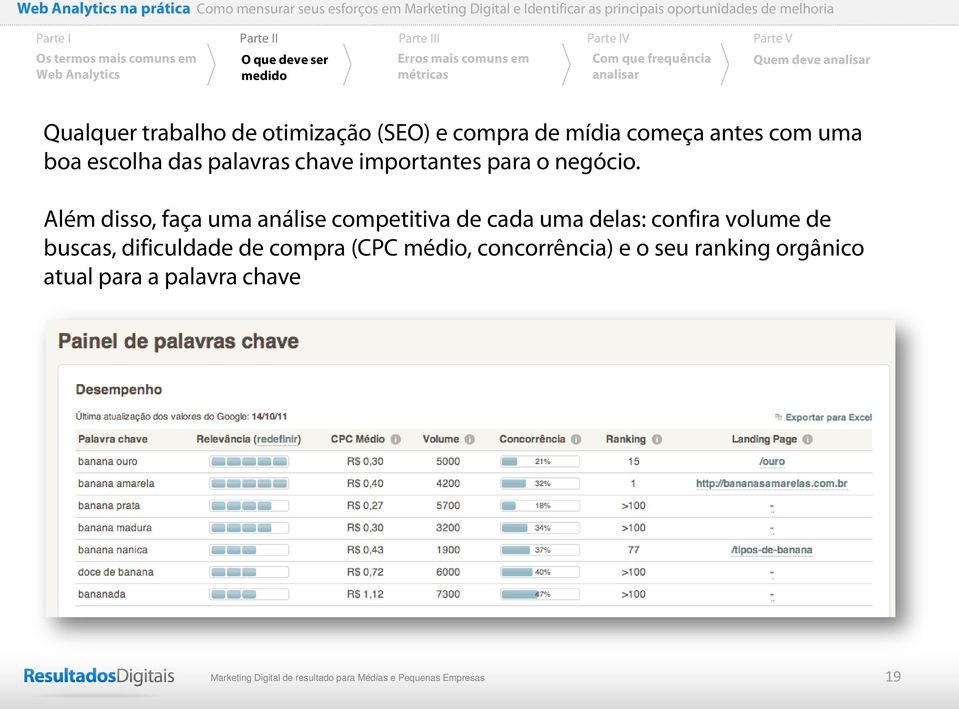 Além disso, faça uma análise competitiva de cada uma delas: confira volume de