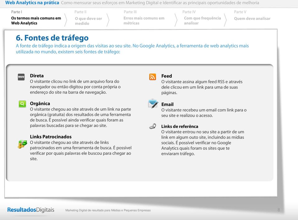 conta própria o endereço do site na barra de navegação. Orgânica O visitante chegou ao site através de um link na parte orgânica (gratuita) dos resultados de uma ferramenta de busca.