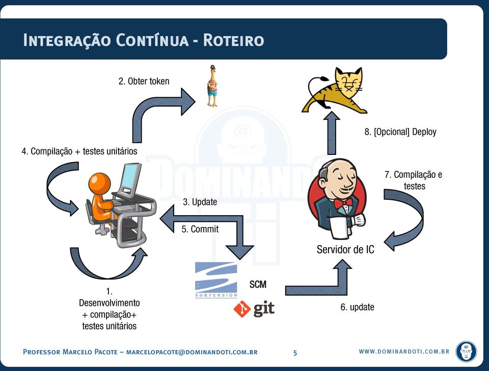 Commit Servidor de IC 1.