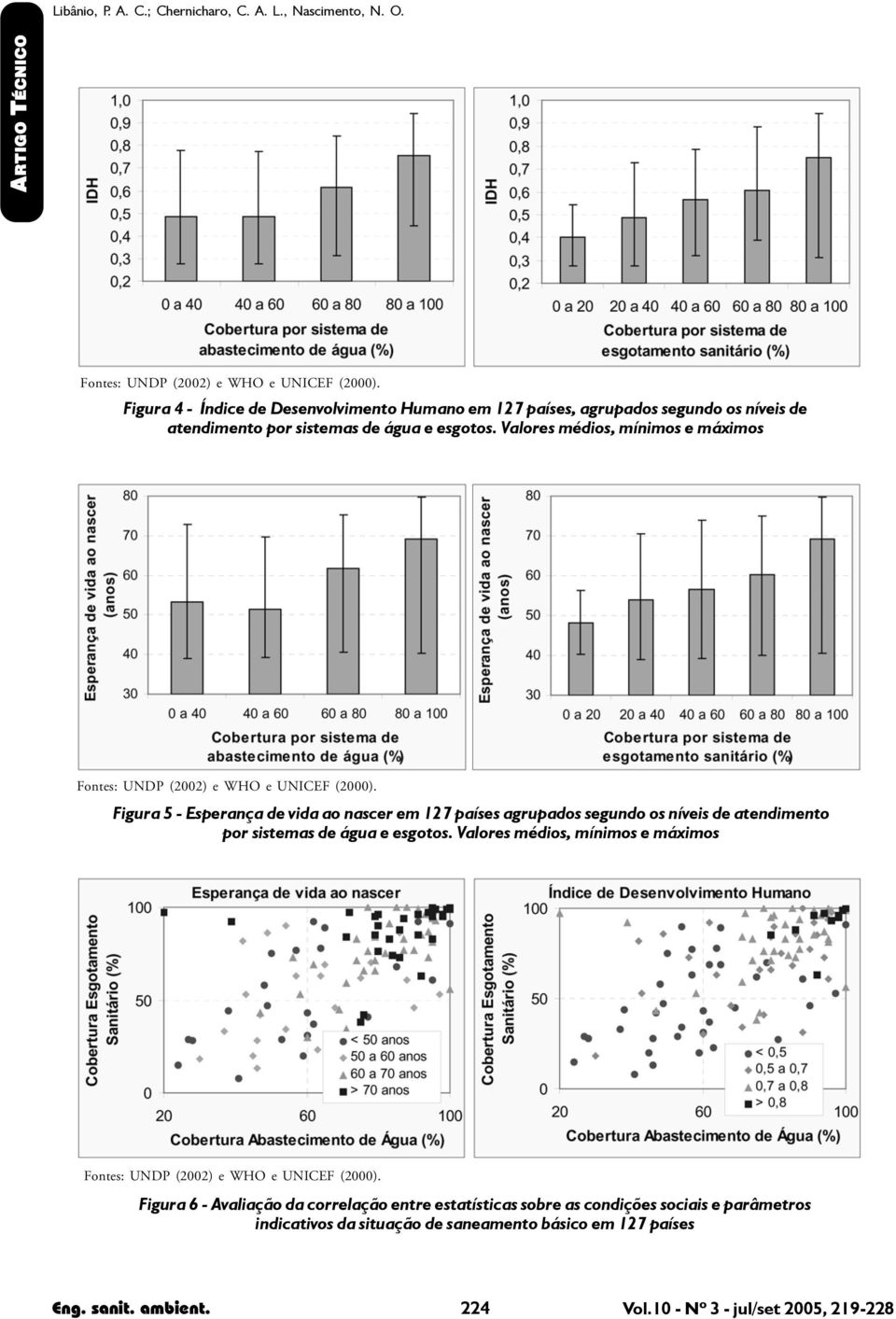 Valores médios, mínimos e máximos Fontes: UNDP (2002) e WHO e UNICEF (2000).