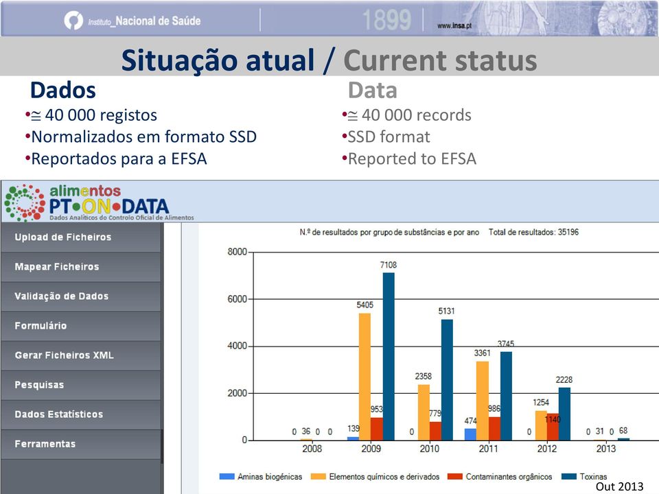 formato SSD Reportados para a EFSA Data
