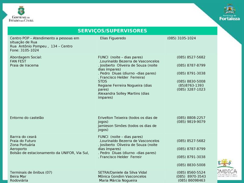 Francisco Helder Ferreira) STDS Regiane Ferreira Nogueira (dias pares) Alexandra Solley Martins (dias ímpares) (085) 8527-5682 (085) 8787-8799 (085) 8791-3038 (085) 8830-5008 (85)8763-1393 (085)