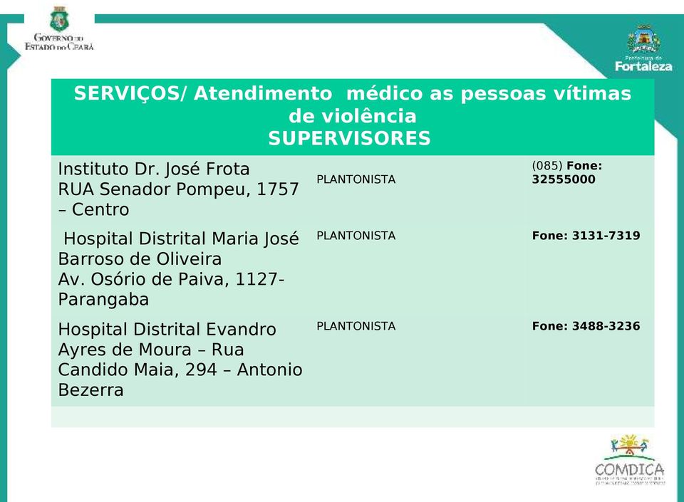Osório de Paiva, 1127- Parangaba Hospital Distrital Evandro Ayres de Moura Rua Candido Maia, 294