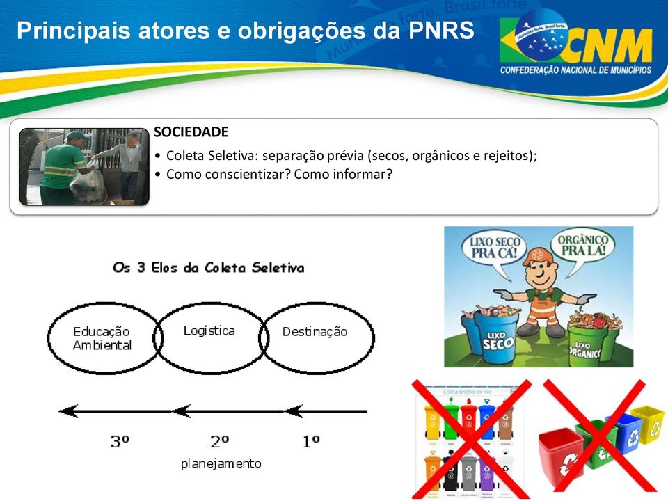 separação prévia (secos, orgânicos e