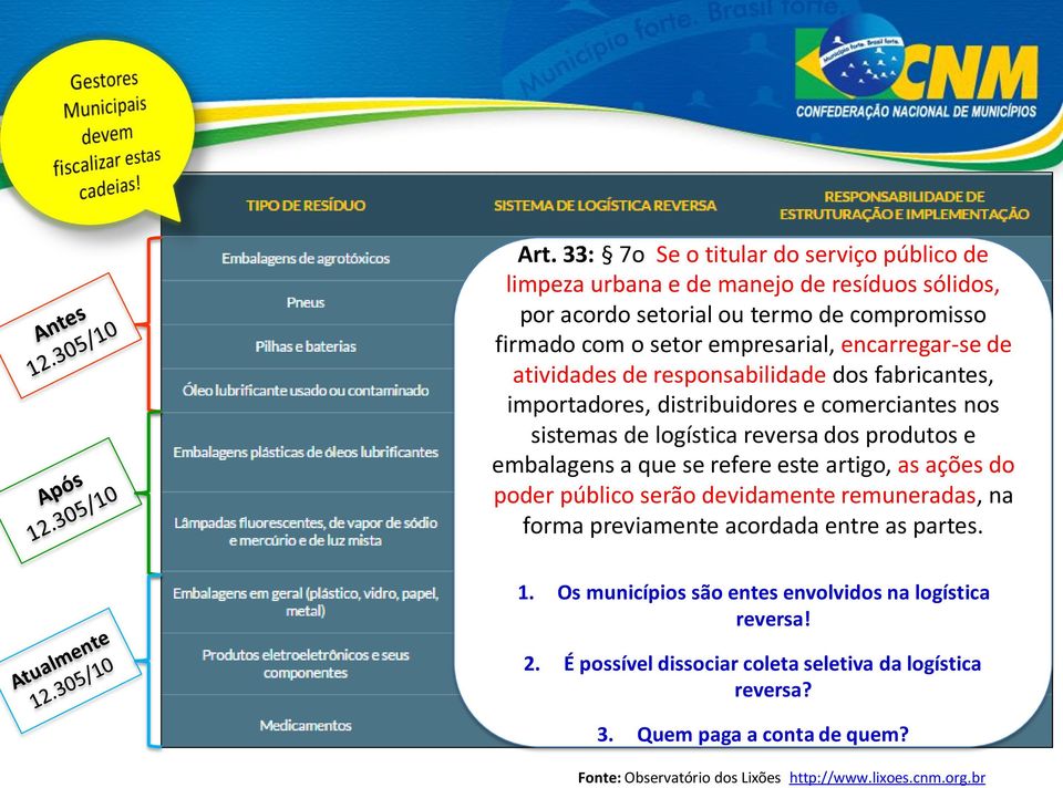 que se refere este artigo, as ações do poder público serão devidamente remuneradas, na forma previamente acordada entre as partes. 1.