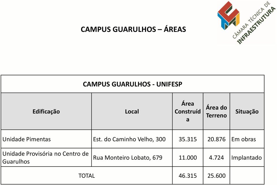 do Caminho Velho, 300 35.315 20.