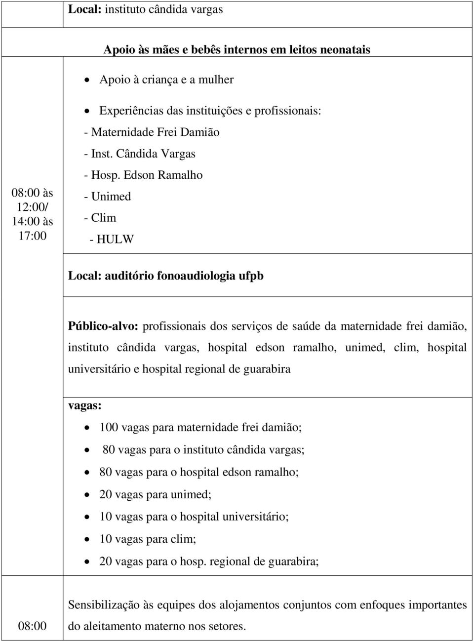 Edson Ramalho - Unimed - Clim - HULW Local: auditório fonoaudiologia ufpb Público-alvo: profissionais dos serviços de saúde da maternidade frei damião, instituto cândida vargas, hospital edson