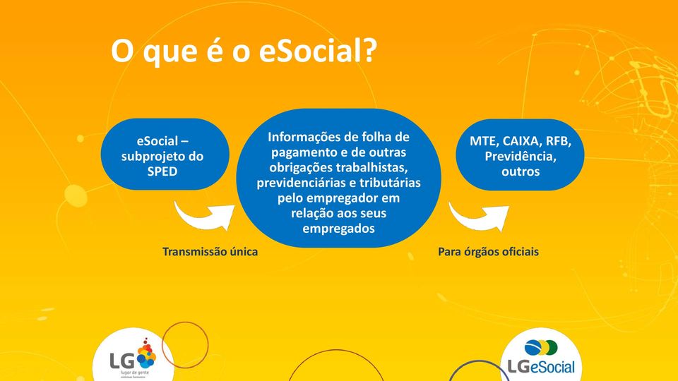 de pagamento e de outras obrigações trabalhistas, previdenciárias e