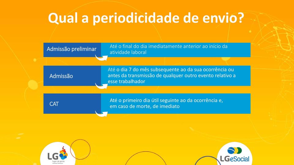 laboral Admissão Até o dia 7 do mês subsequente ao da sua ocorrência ou antes da