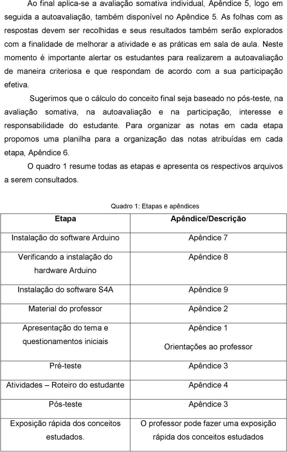 Neste momento é importante alertar os estudantes para realizarem a autoavaliação de maneira criteriosa e que respondam de acordo com a sua participação efetiva.