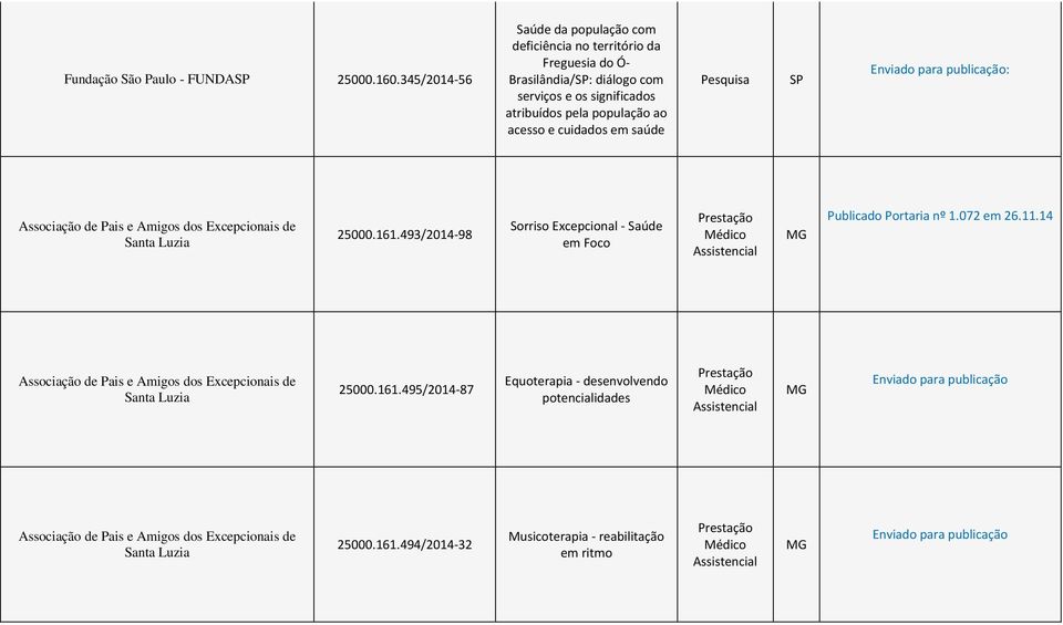 serviços e os significados atribuídos pela população ao acesso e cuidados em saúde : Santa Luzia 25000.161.