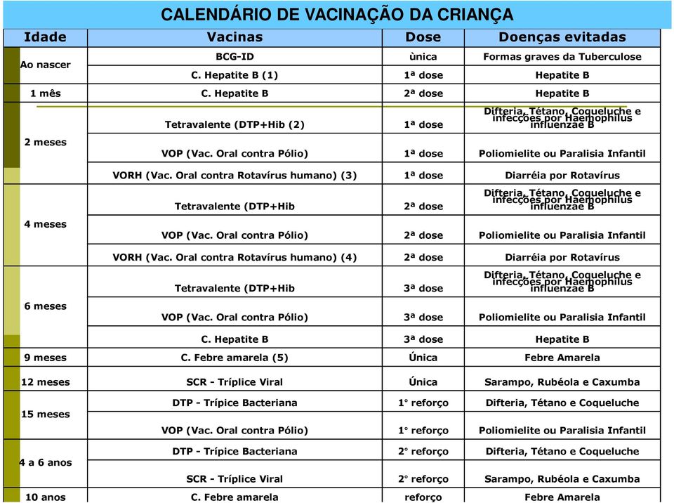 Oral contra Pólio) 1ª dose Poliomielite ou Paralisia Infantil VORH (Vac.