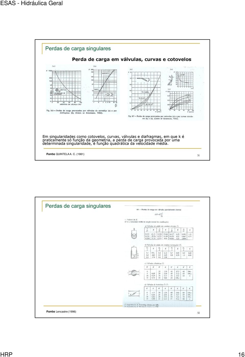 geometria, a perda de carga provocada por uma determinada singularidade, é função quadrática da