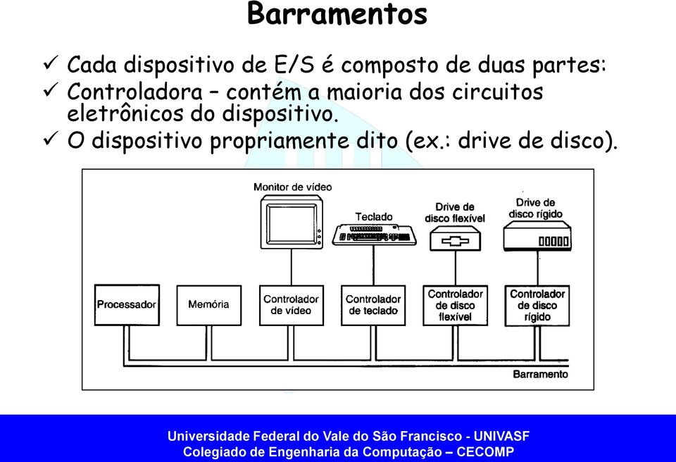 dos circuitos eletrônicos do dispositivo.