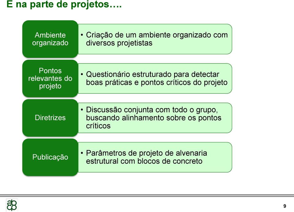do projeto Questionário estruturado para detectar boas práticas e pontos críticos do projeto
