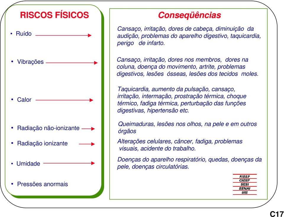 Taquicardia, aumento da pulsação, cansaço, irritação, intermação, prostração térmica, choque térmico, fadiga térmica, perturbação das funções digestivas, hipertensão etc.