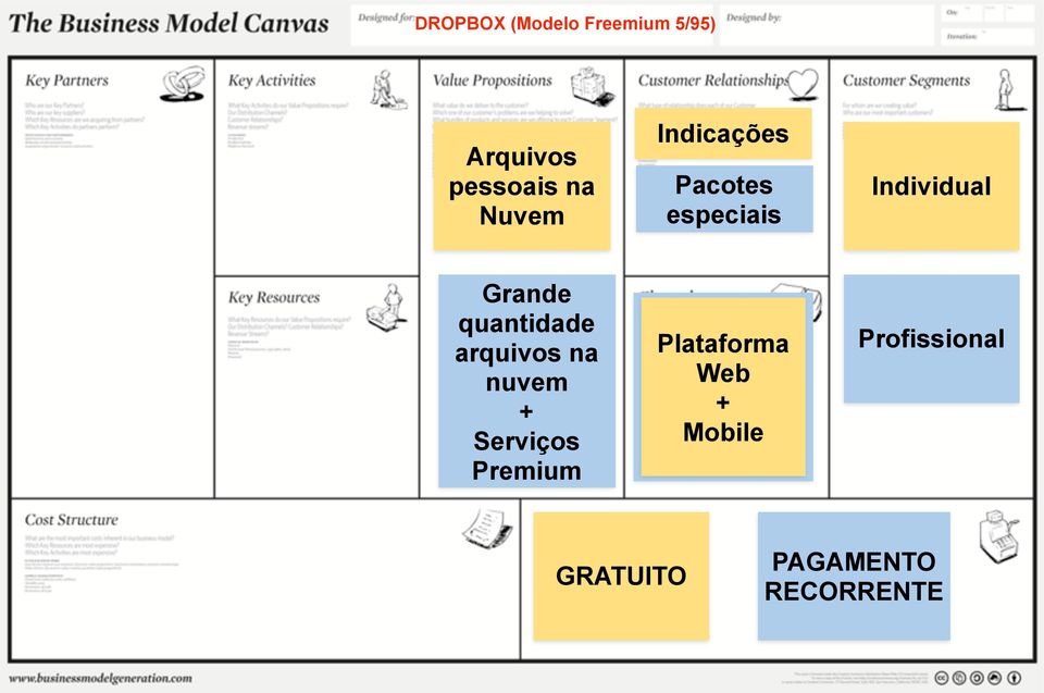 arquivos na nuvem + Serviços Premium Plataforma Web