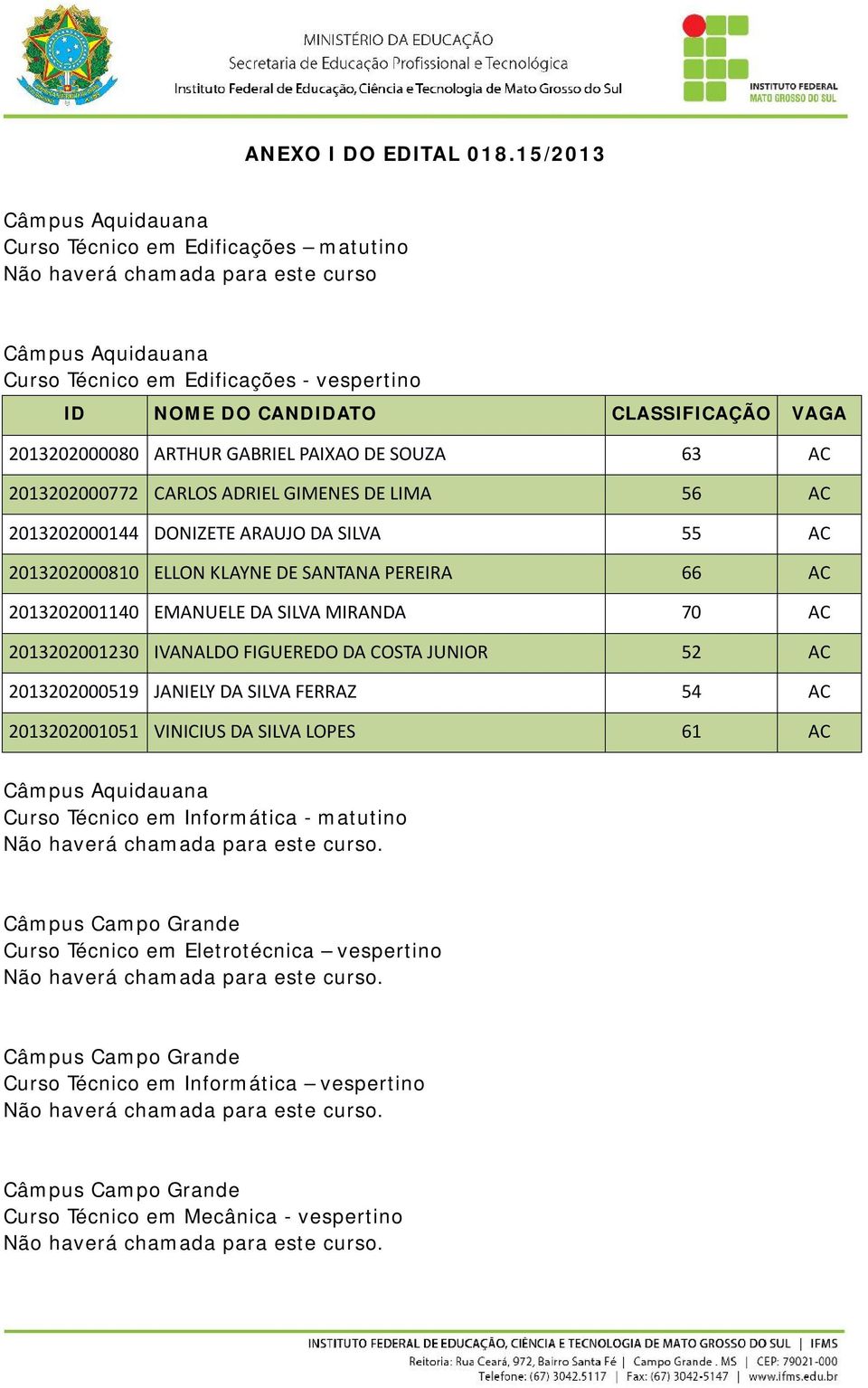 CARLOS ADRIEL GIMENES DE LIMA 56 AC 2013202000144 DONIZETE ARAUJO DA SILVA 55 AC 2013202000810 ELLON KLAYNE DE SANTANA PEREIRA 66 AC 2013202001140 EMANUELE