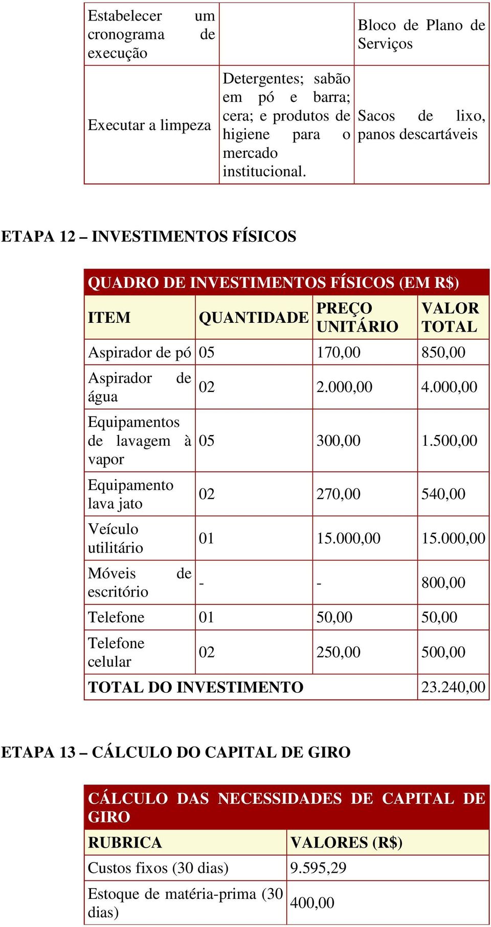 Aspirador água Equipamentos lavagem à vapor Equipamento lava jato Veículo utilitário Móveis escritório 02 2.000,00 4.000,00 05 300,00 1.500,00 02 270,00 540,00 01 15.000,00 15.