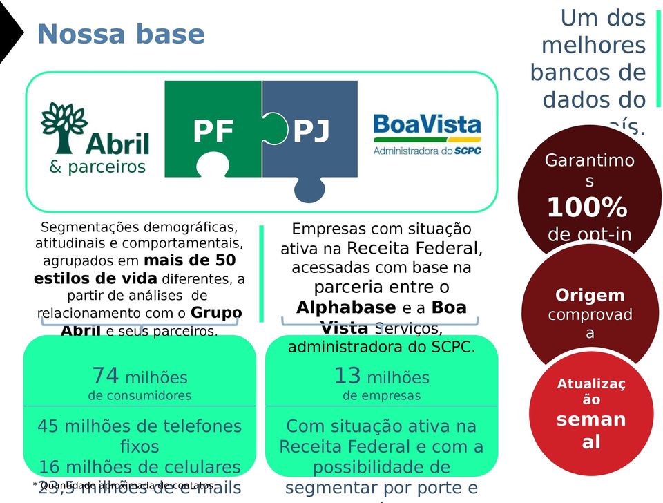 relacionamento com o Grupo Abril e seus parceiros.