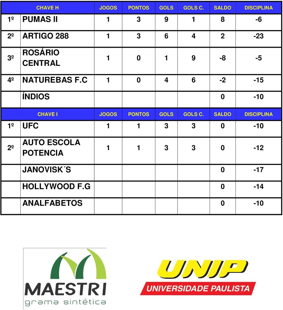 CENTRAL 1 0 1 9-8 -5 4º NATUREBAS F.