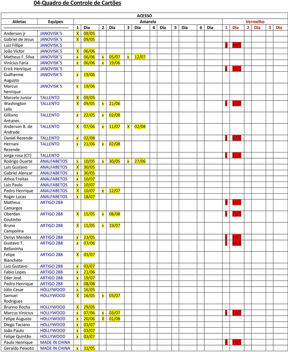 Silva JANOVISK S x 06/06 x 05/07 x 12/07 Vinícius Faria JANOVISK S x 06/06 x 19/06 Erick Henrique JANOVISK S x 19/2 Guilherme JANOVISK S x 19/06 Augusto Marcus JANOVISK S x 19/06 henrique Marcelo