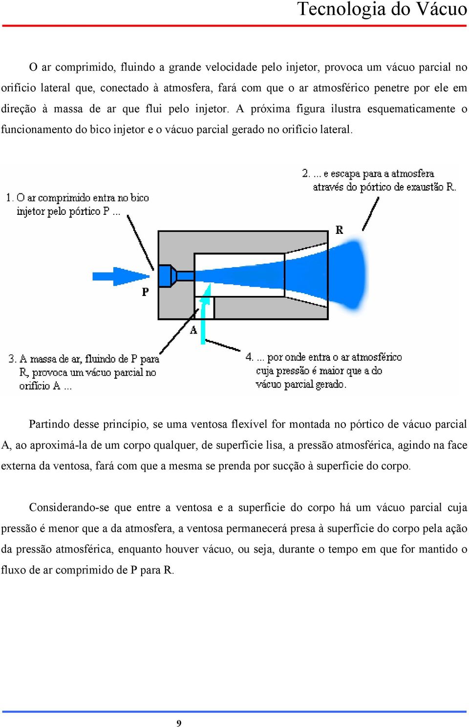 Partindo desse princípio, se uma ventosa flexível for montada no pórtico de vácuo parcial A, ao aproximá-la de um corpo qualquer, de superfície lisa, a pressão atmosférica, agindo na face externa da