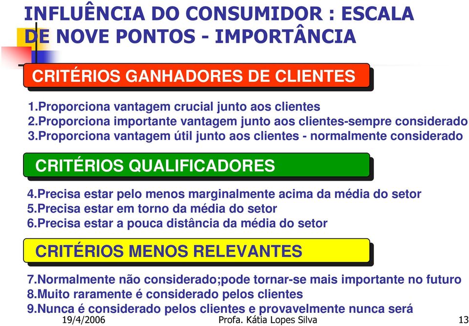 Precisa estar pelo menos marginalmente acima da média do setor 5.Precisa estar em torno da média do setor 6.