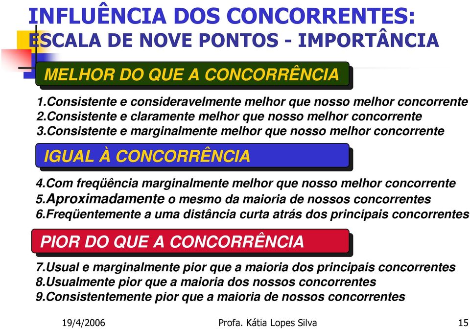 Com freqüência marginalmente melhor que nosso melhor concorrente 5.Aproximadamente o mesmo da maioria de nossos concorrentes 6.