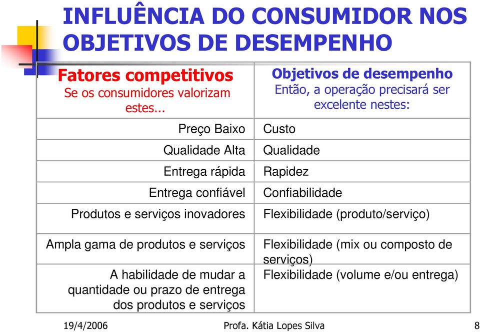 precisará ser excelente nestes: Custo Qualidade Rapidez Confiabilidade Flexibilidade (produto/serviço) Ampla gama de produtos e serviços A