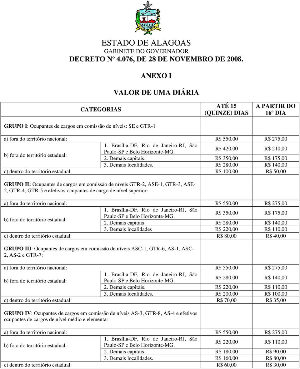 Brasília-DF, Rio de Janeiro-RJ, São R$ 420,00 R$ 210,00 Paulo-SP e Belo Horizonte-MG. b) fora do território estadual: 2. Demais capitais. R$ 350,00 R$ 175,00 3. Demais localidades.