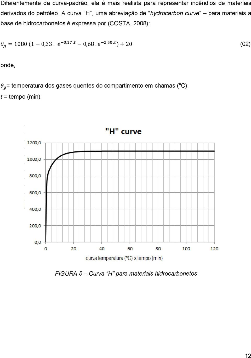 A curva H, uma abreviação de hydrocarbon curve para materiais a base de hidrocarbonetos é