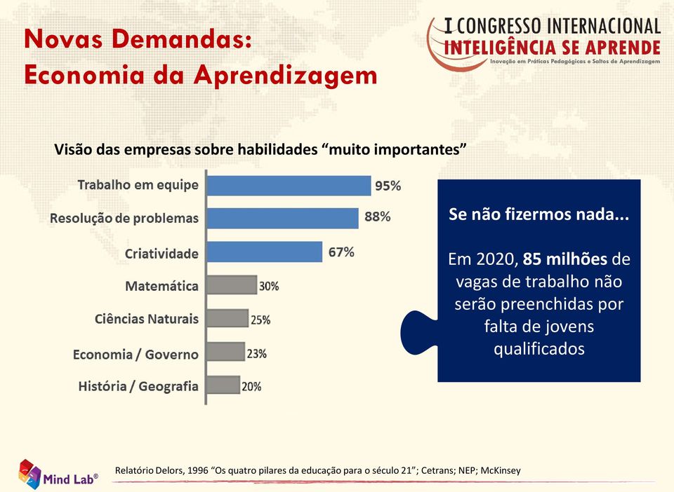 .. Em 2020, 85 milhões de vagas de trabalho não serão preenchidas por falta