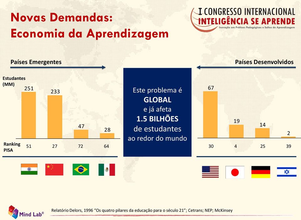 5 BILHÕES de estudantes ao redor do mundo 51 27 72 64 30 4 25 39 67 19 14 2