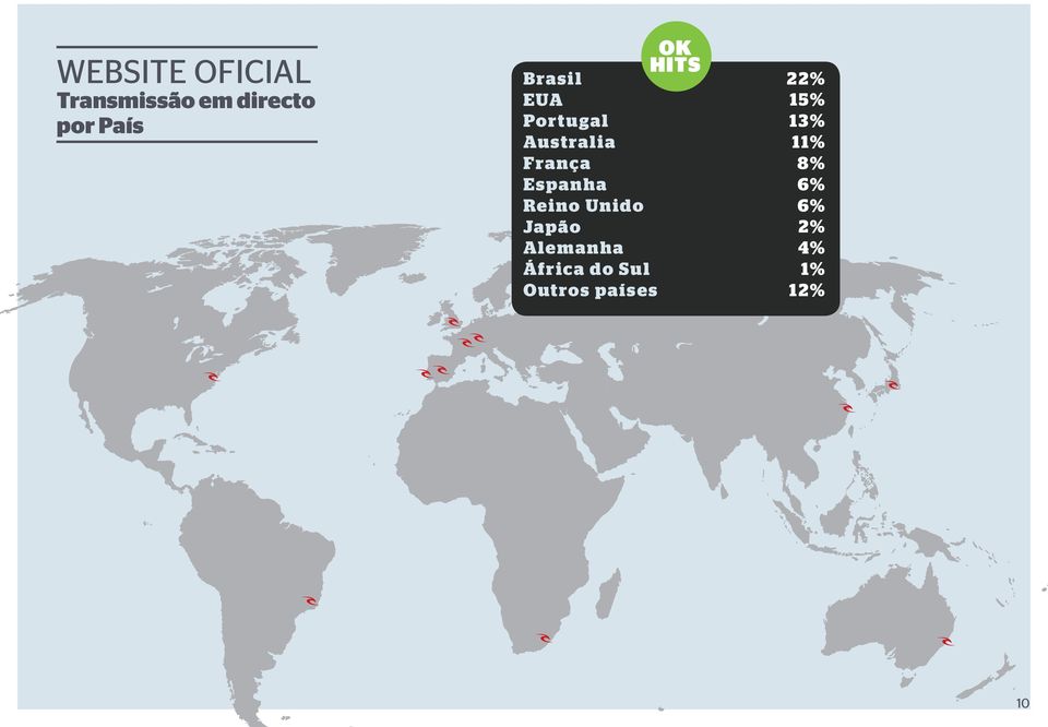 Reino Unido Japão Alemanha África do Sul Outros