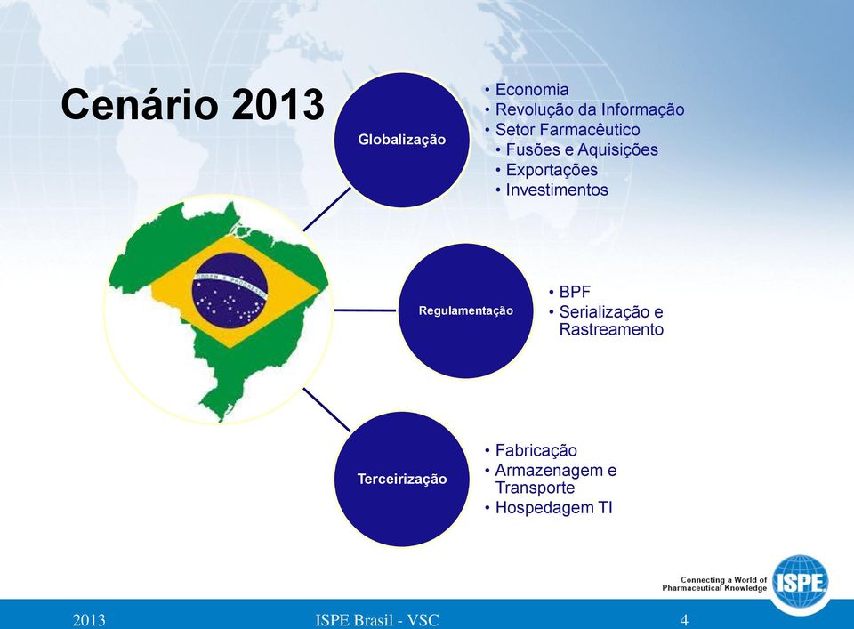 Regulamentação BPF Serialização e Rastreamento Terceirização