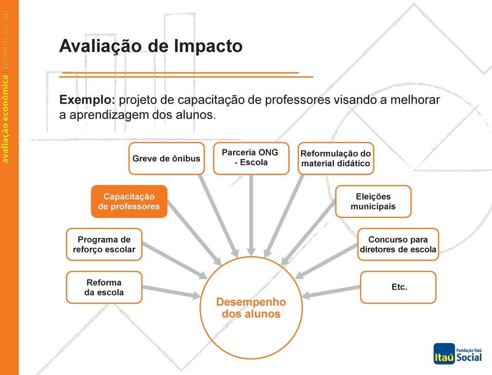 Greve de ônibus Parceria ONG - Escola Reformulação do material didático Capacitação