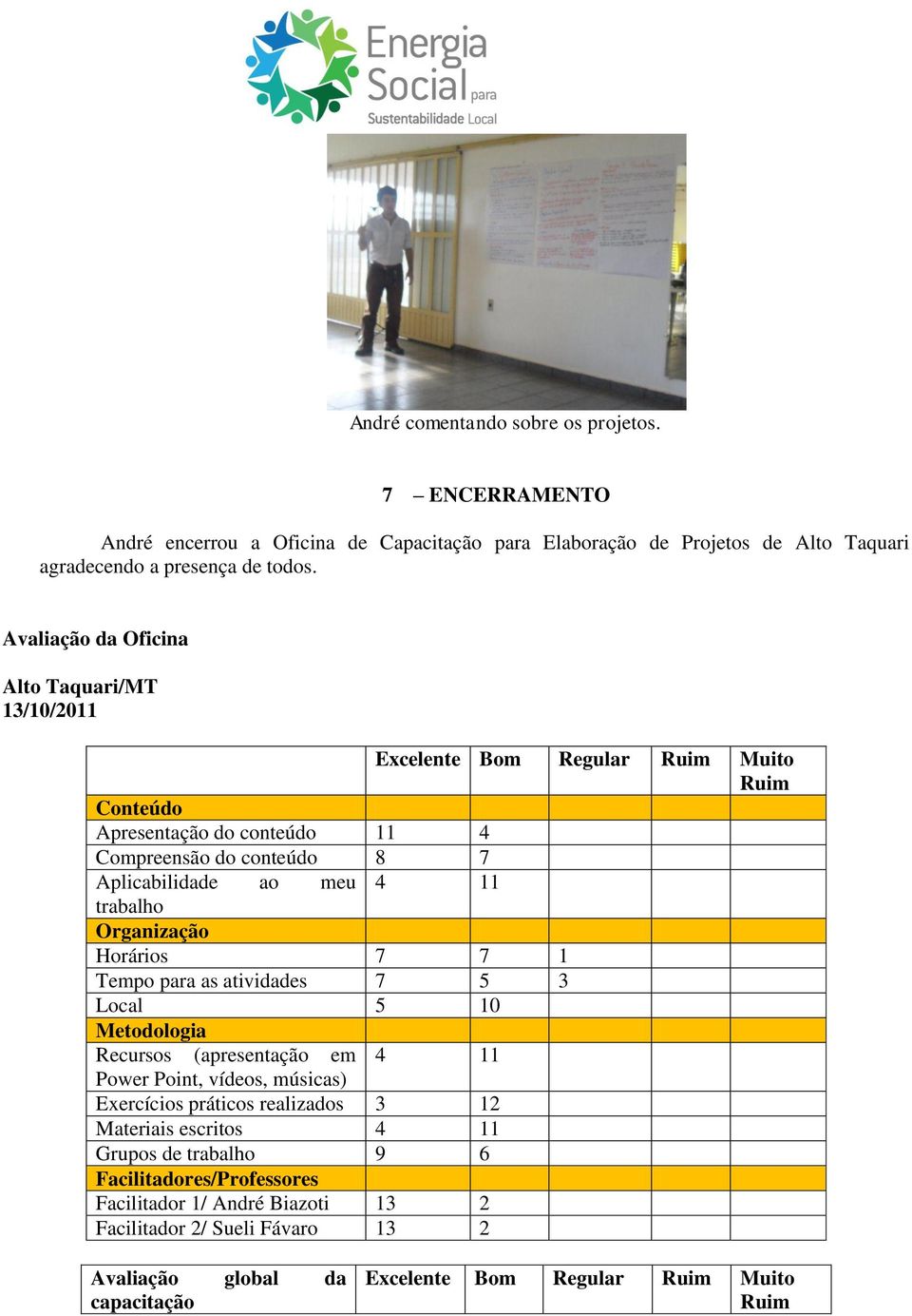 trabalho Organização Horários 7 7 1 Tempo para as atividades 7 5 3 Local 5 10 Metodologia Recursos (apresentação em Power Point, vídeos, músicas) 4 11 Exercícios práticos realizados 3