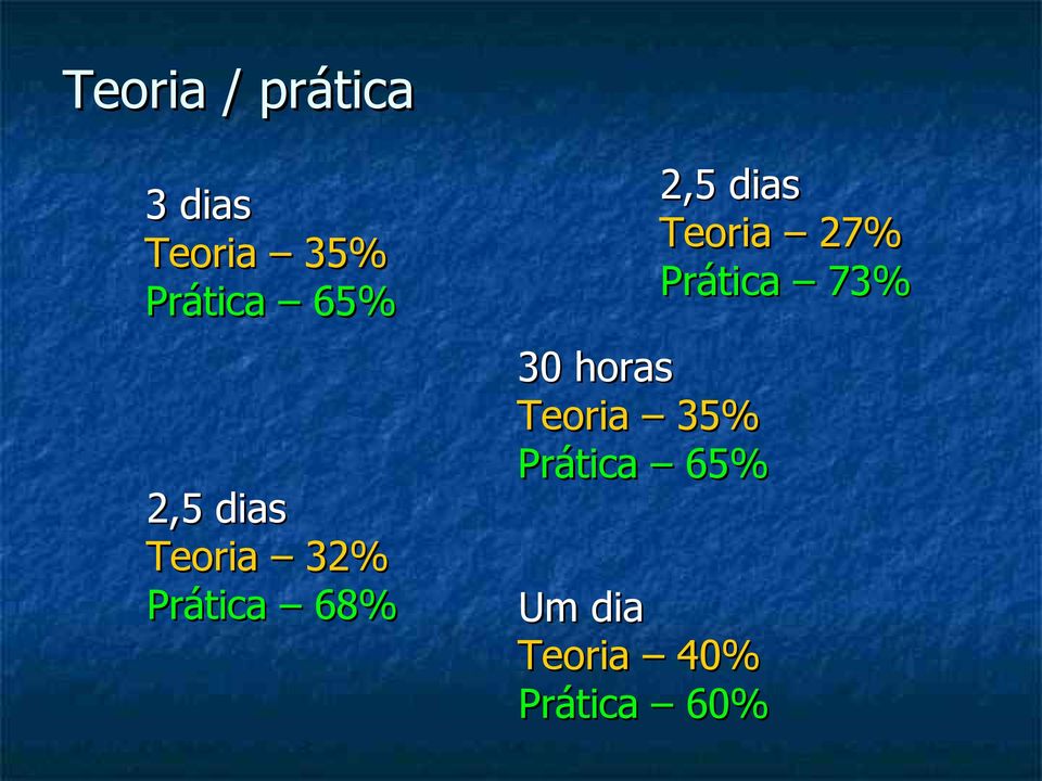 dias Teoria 27% Prática 73% 30 horas