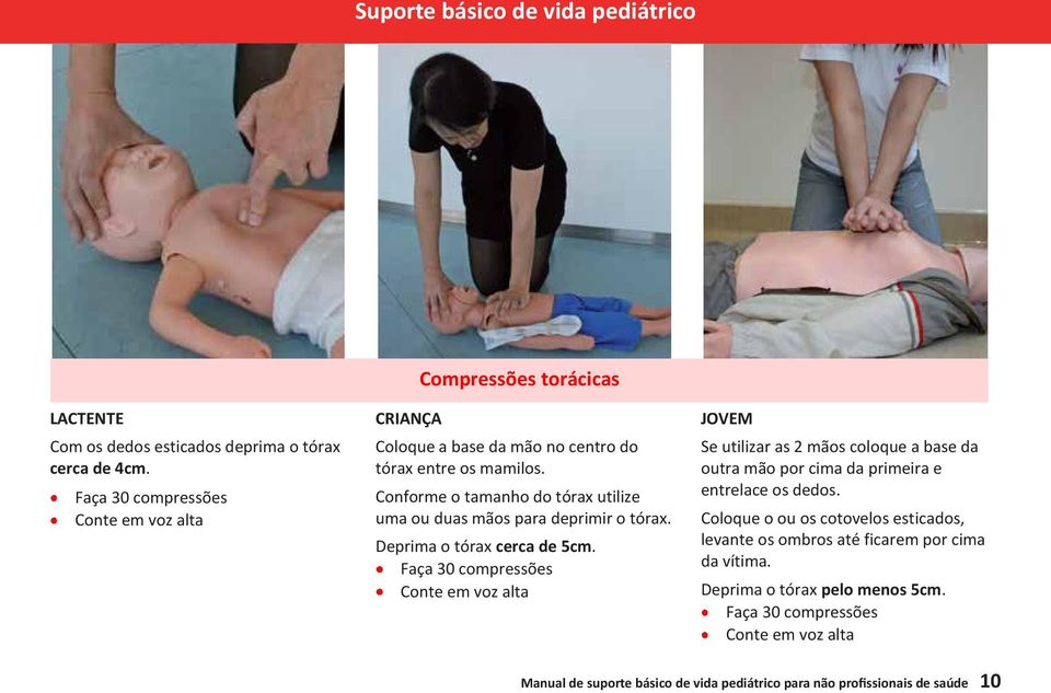 Conforme o tamanho do tórax utilize uma ou duas mãos para deprimir o tórax. Deprima o tórax cerca de 5cm.