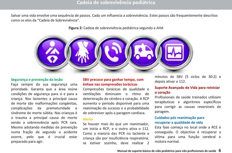 Figura 2: Cadeia de sobrevivência pediátrica segundo a AHA Segurança e prevenção da lesão Faça sempre da sua segurança uma prioridade.