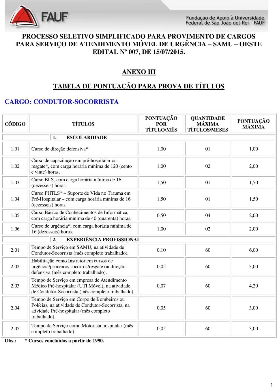 05 Curso de capacitação em pré-hospitalar ou Curso BLS, com carga horária mínima de 16 Curso PHTLS* Suporte de Vida no Trauma em Pré-Hospitalar com carga horária mínima de 16 Curso Básico de