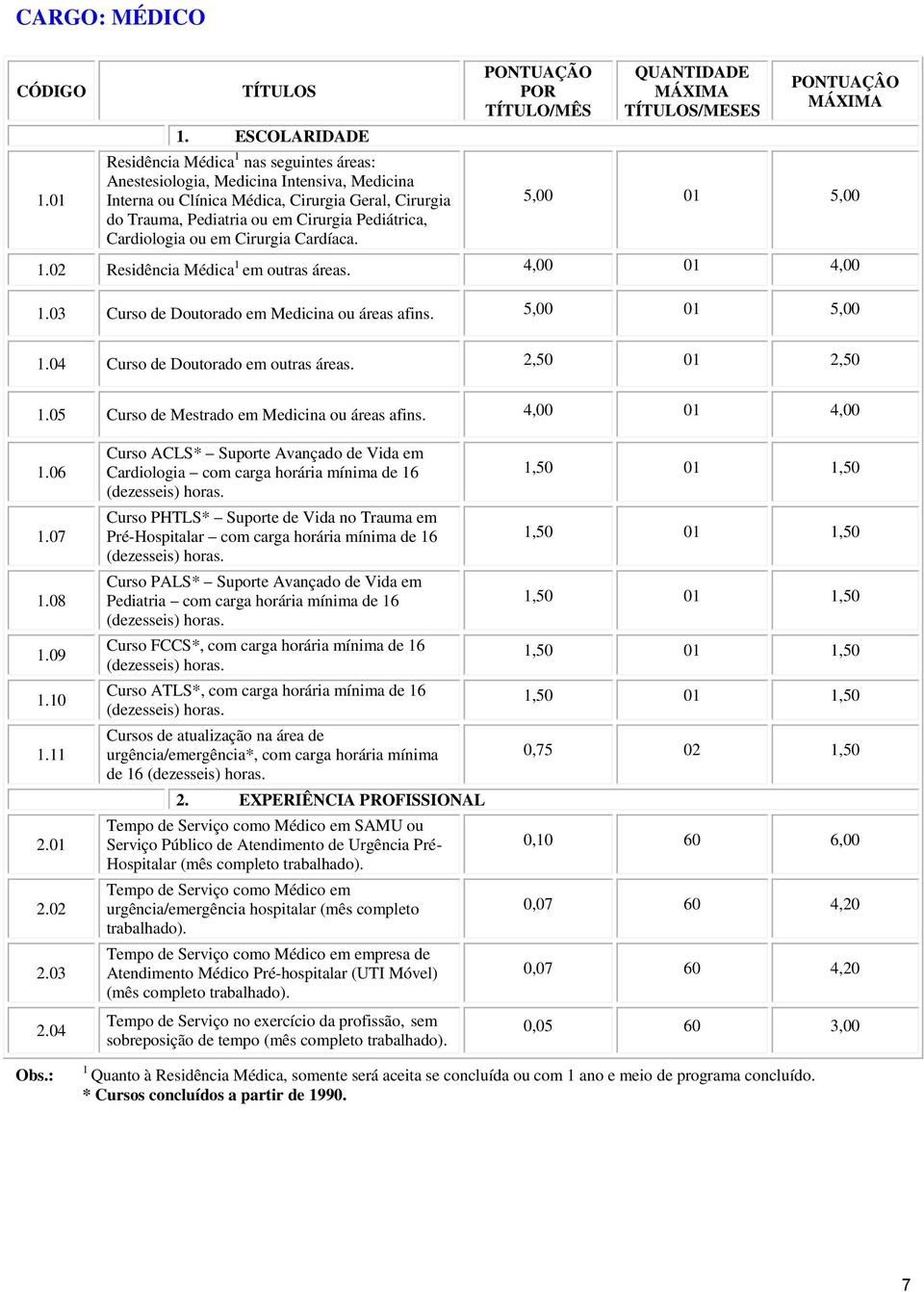 2,50 01 2,50 Curso de Mestrado em Medicina ou áreas afins. 4,00 01 4,00 1.06 1.07 1.08 1.09 1.10 1.11 2.