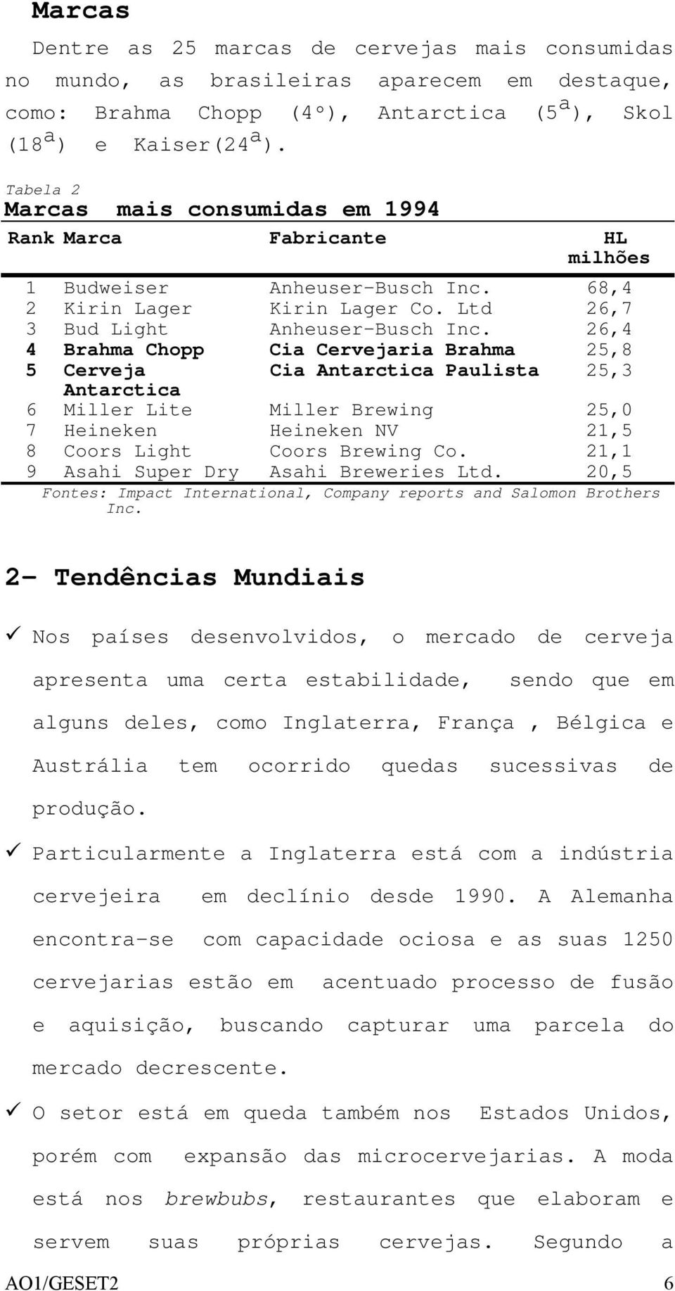 26,4 4 Brahma Chopp Cia Cervejaria Brahma 25,8 5 Cerveja Cia Antarctica Paulista 25,3 Antarctica 6 Miller Lite Miller Brewing 25,0 7 Heineken Heineken NV 21,5 8 Coors Light Coors Brewing Co.