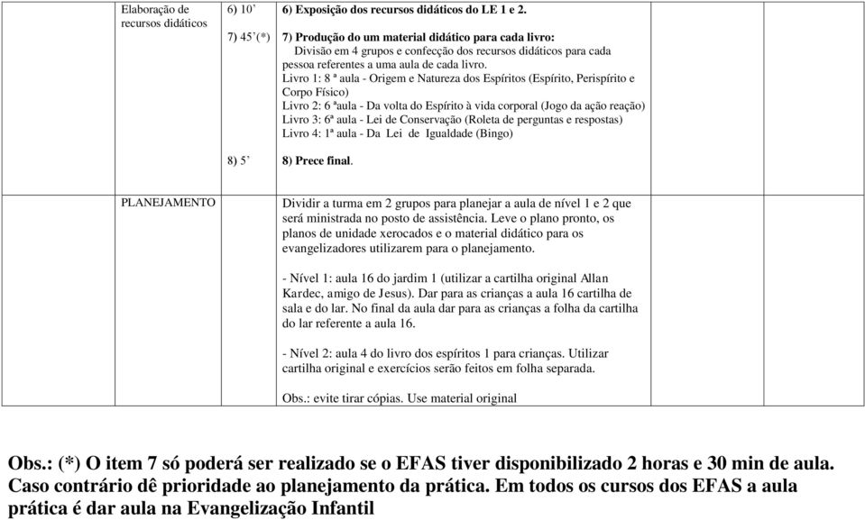 Livro 1: 8 ª aula - Origem e Natureza dos Espíritos (Espírito, Perispírito e Corpo Físico) Livro 2: 6 ªaula - Da volta do Espírito à vida corporal (Jogo da ação reação) Livro 3: 6ª aula - Lei de