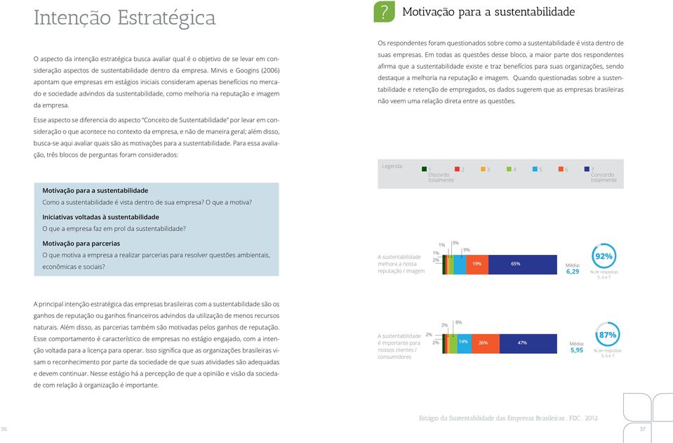 consideração aspectos de sustentabilidade dentro da empresa.