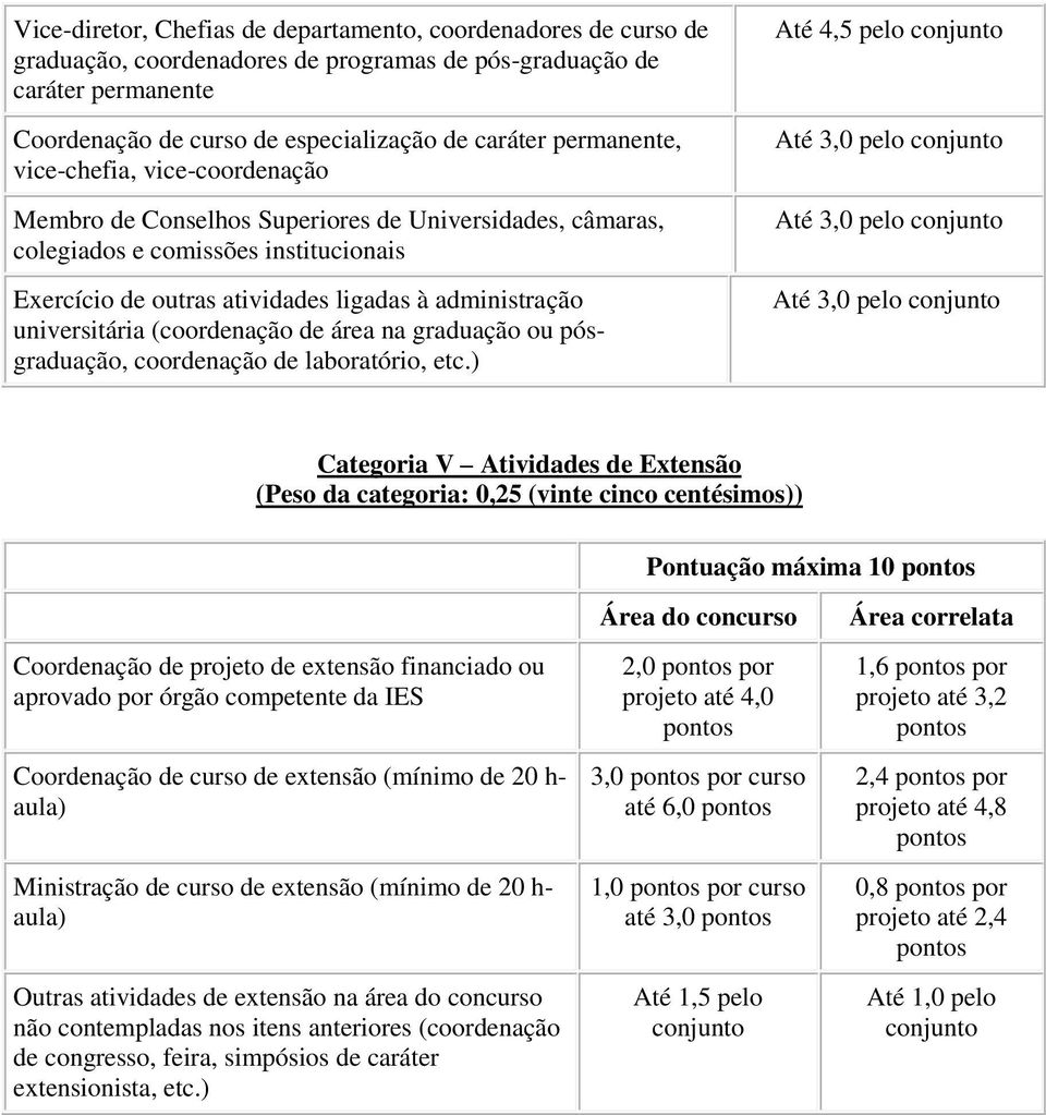 universitária (coordenação de área na graduação ou pósgraduação, coordenação de laboratório, etc.