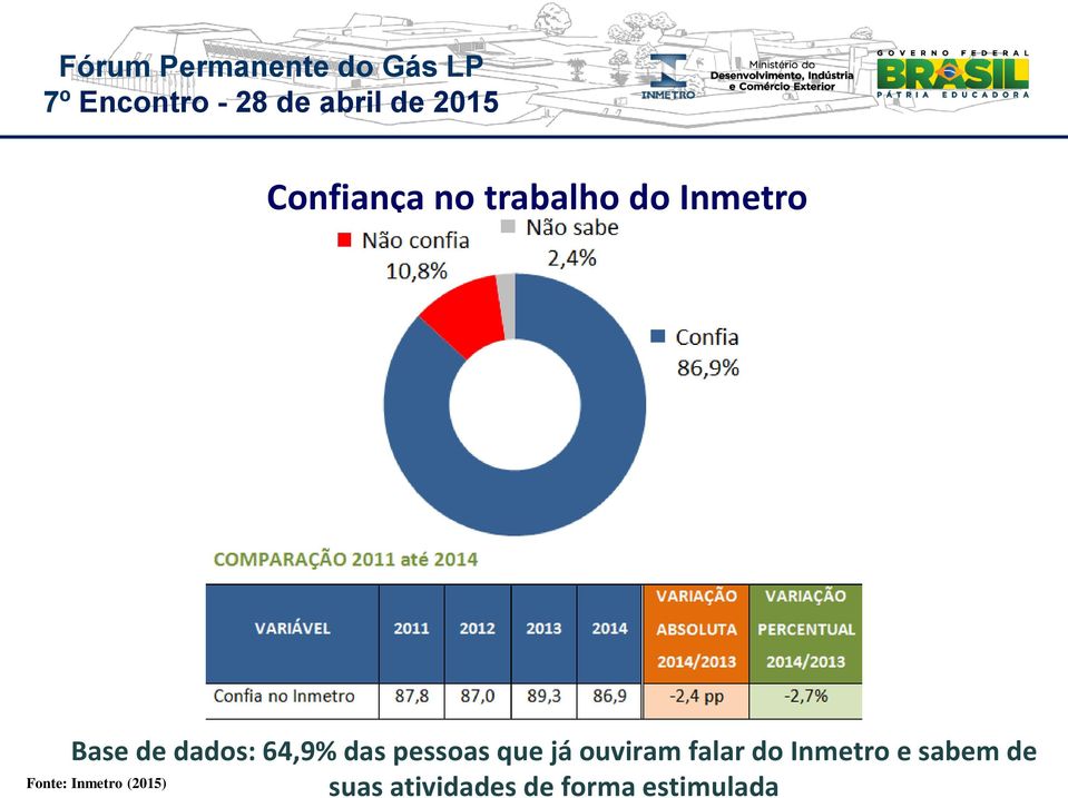 (2015) suas atividades de forma estimulada Fórum