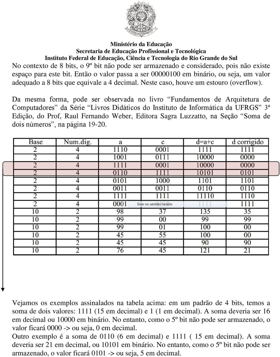 Da mesma forma, pode ser observada no livro Fundamentos de Arquitetura de Computadores da Série Livros Didáticos do Instituto de Informática da UFRGS 3ª Edição, do Prof, Raul Fernando Weber, Editora