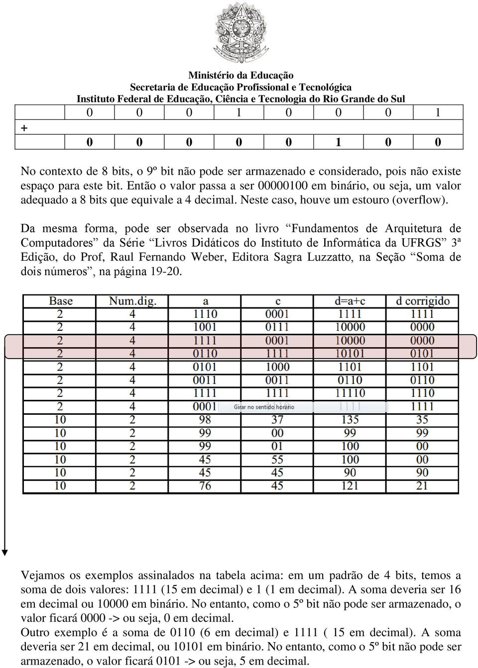 Da mesma forma, pode ser observada no livro Fundamentos de Arquitetura de Computadores da Série Livros Didáticos do Instituto de Informática da UFRGS 3ª Edição, do Prof, Raul Fernando Weber, Editora